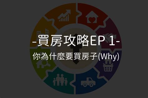 買房教學|【買房攻略EP 1】首購族新手如何看房？用心智圖簡報。